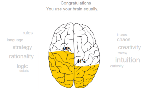 Brain result